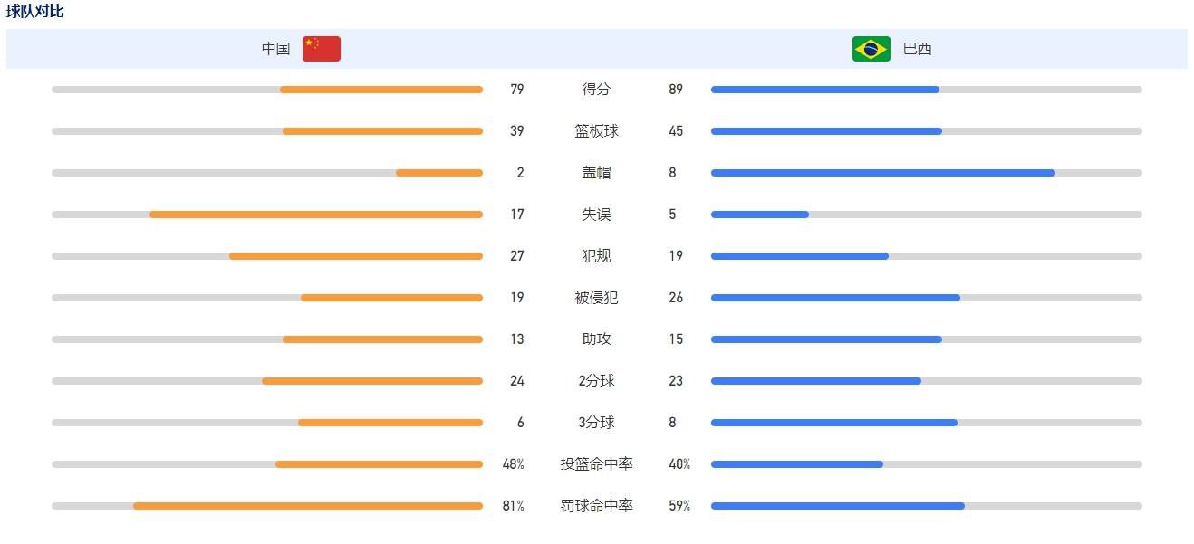 另一方面，“积极老龄化”要求我们保持主动（active）的人生态度。