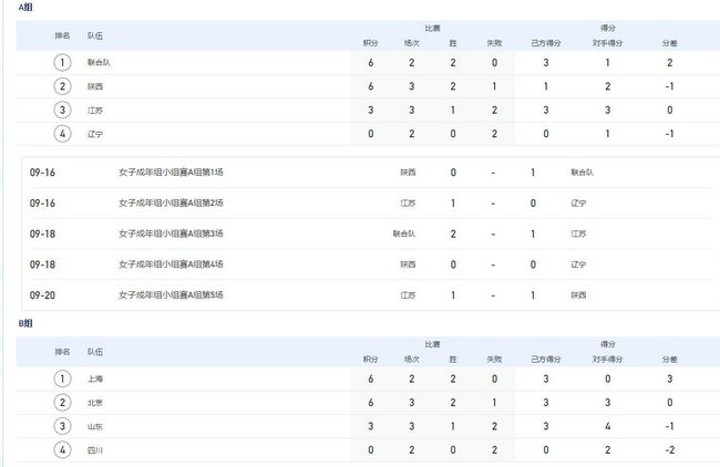 全集已更新粤语版